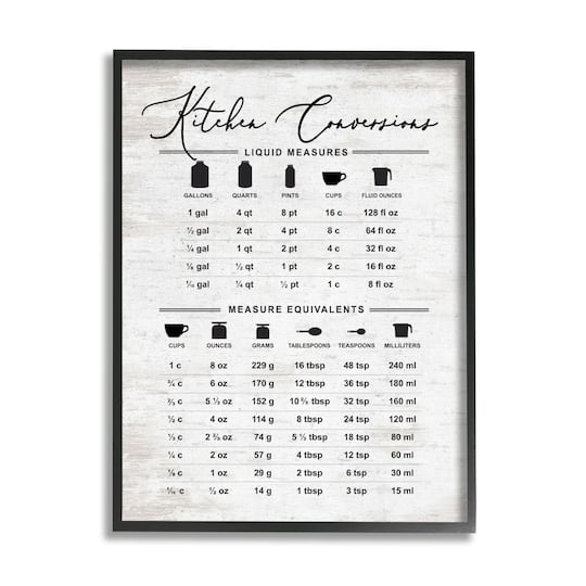 Stupell Industries Traditional Kitchen Conversion Chart Distressed Farmhouse Pattern Framed Wall Art